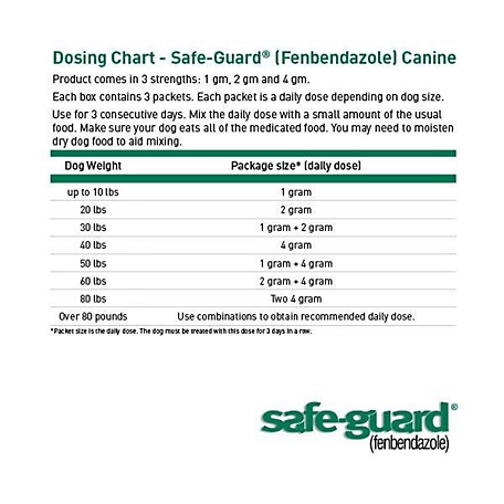 safe guard fenbenazole info